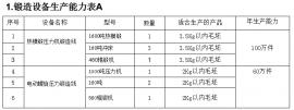 連桿生產(chǎn)設(shè)備一