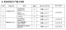 連桿生產(chǎn)設(shè)備二